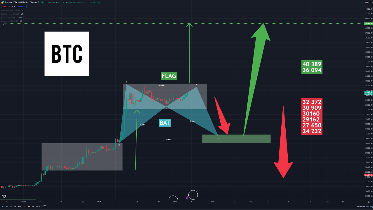 20231029 BTC BAT & FLAG